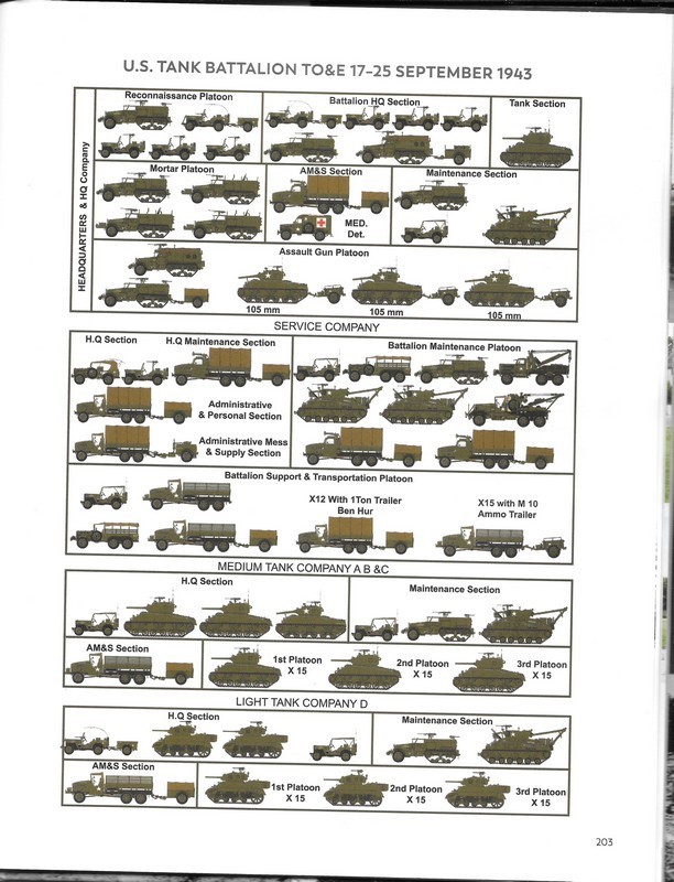 US Tank battilions