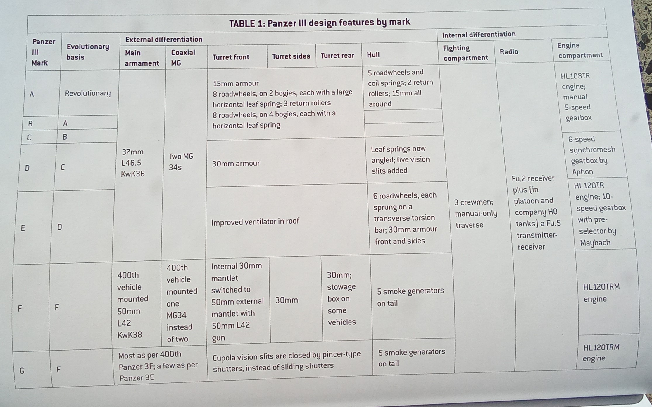 comparative tables